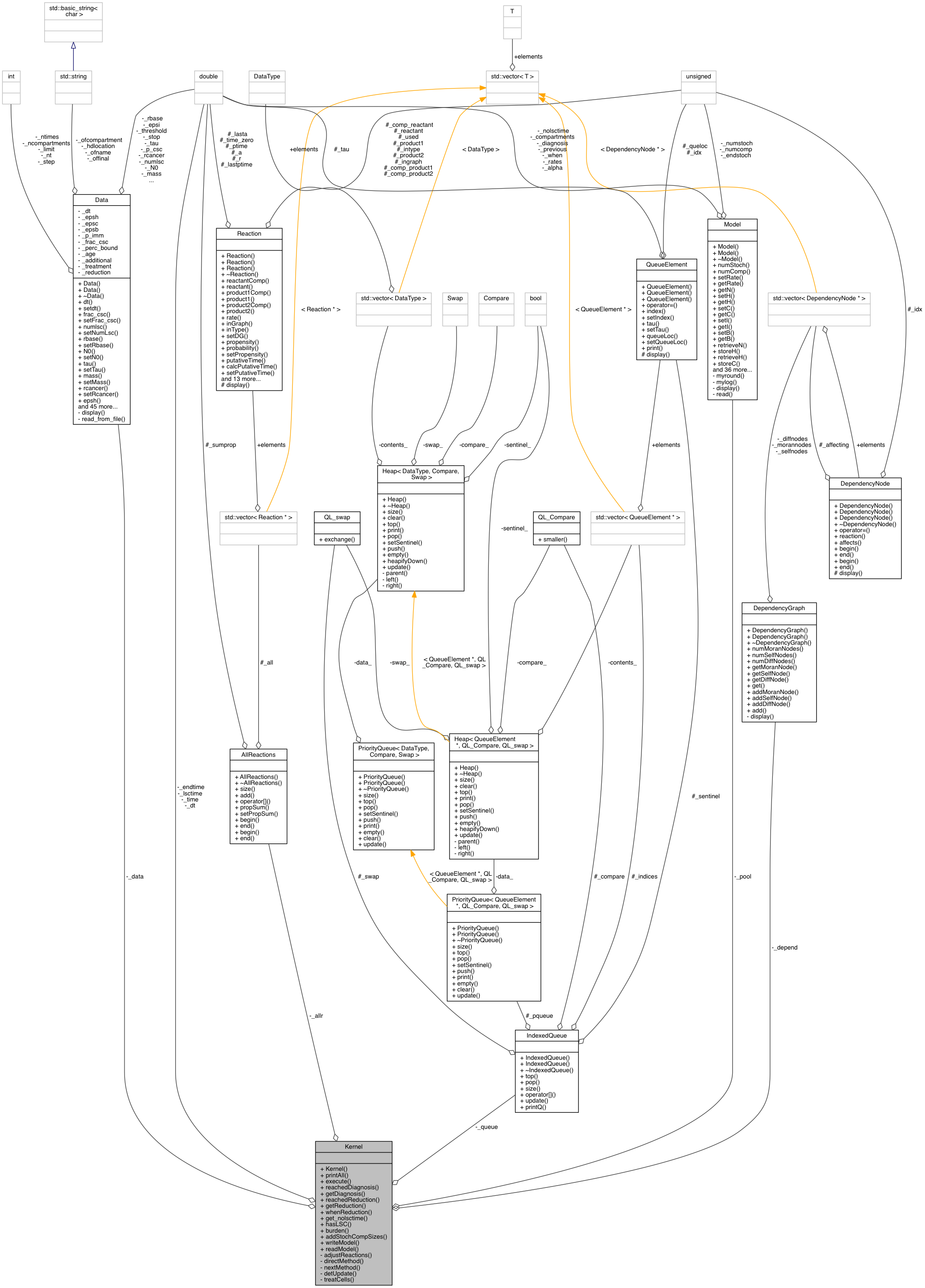 doxygen graphviz not found